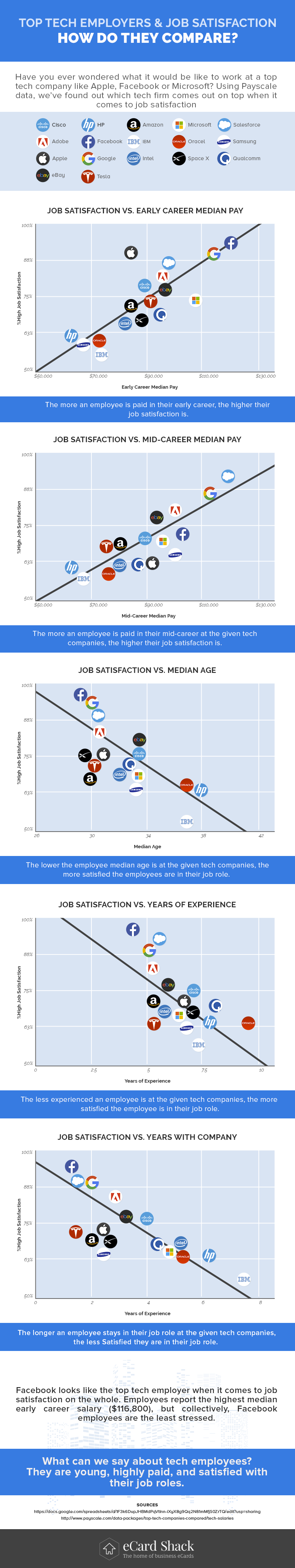 How Happy Are Tech Employees At The Top Companies? – Take It Personel-ly